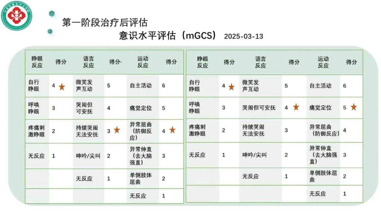 圖15
